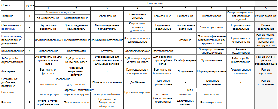 таблица условных обозначений верстатів